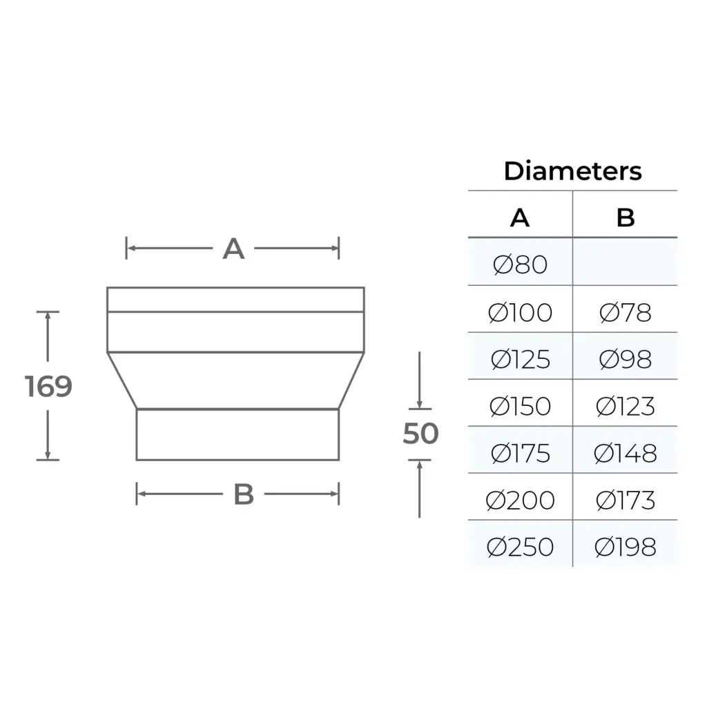 SINGLETOTWINWALL-INCREASER